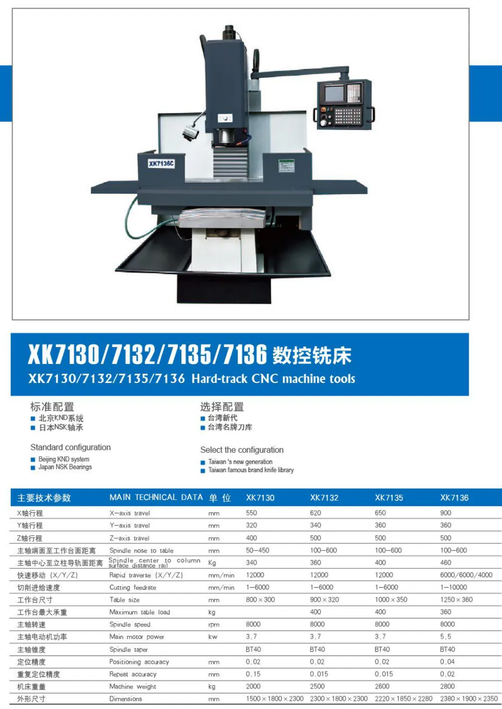 Hard-Track CNC Machine Tools